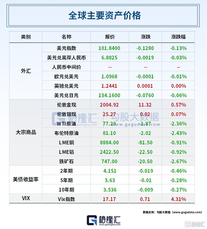 早报 (04.21）| 星舰升空爆炸，特斯拉大跌近10%，马斯克一天两“伤”！谷歌再出大招，合并旗下两大AI部门；万亿“宁王”Q1狂赚近百亿插图4