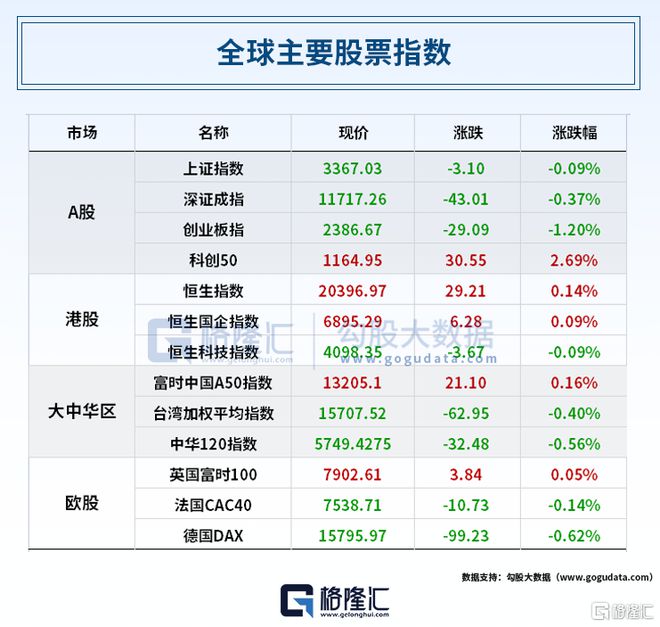 早报 (04.21）| 星舰升空爆炸，特斯拉大跌近10%，马斯克一天两“伤”！谷歌再出大招，合并旗下两大AI部门；万亿“宁王”Q1狂赚近百亿插图5