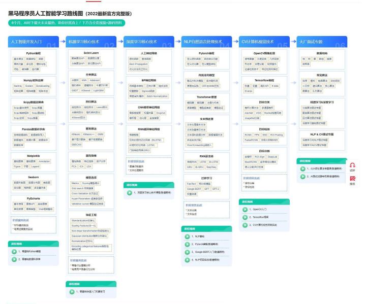 人工智能学习方法：课程大纲、计划、内容插图