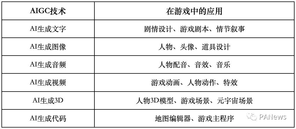 一文详解AIGC：推动元宇宙发展的加速器插图10