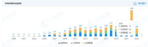 利润下滑、盈利波动，科沃斯如何“扫”出未来？插图12