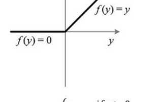 点云感知算法面试知识点（二）