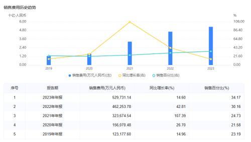 利润下滑、盈利波动，科沃斯如何“扫”出未来？插图3