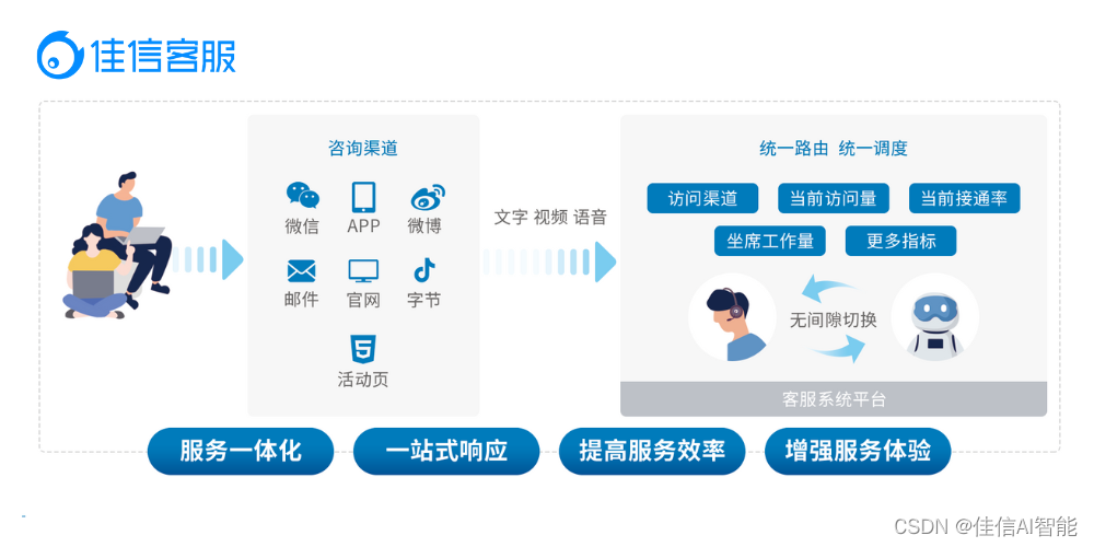 电商服务智能解决方案插图