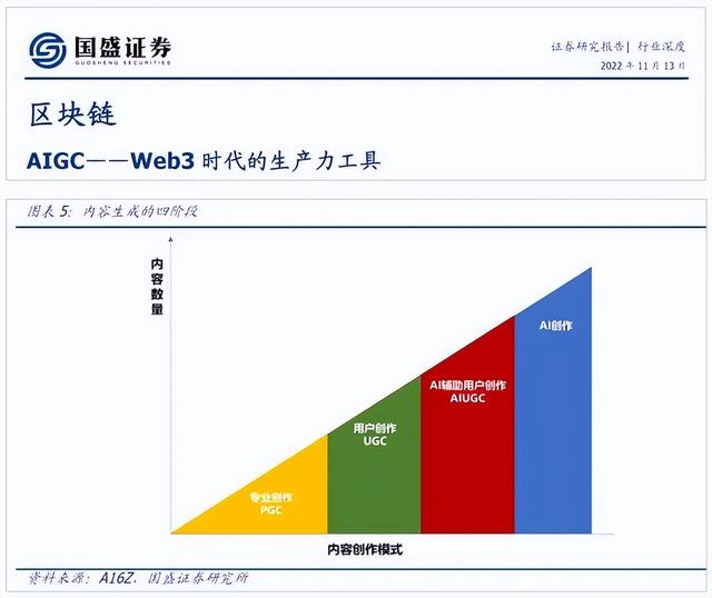 市场技术性调整，AIGC概念异军突起插图3