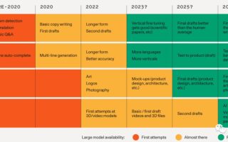 一文详解AIGC：推动元宇宙发展的加速器