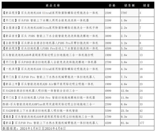 利润下滑、盈利波动，科沃斯如何“扫”出未来？插图11