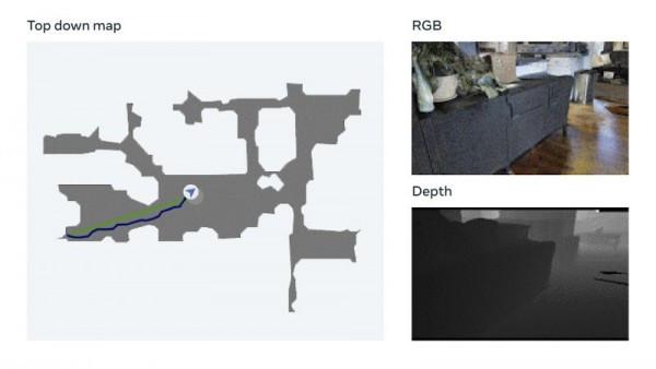Meta研究人员做出AI新尝试：教机器人无需地图或训练实现物理导航插图1