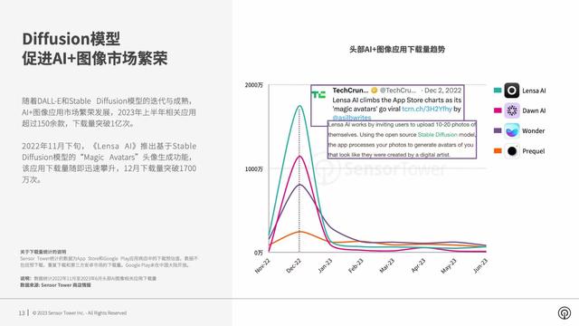 花9.9买套AI写真，「妙鸭相机」正让海马体们失业｜产品观察插图4