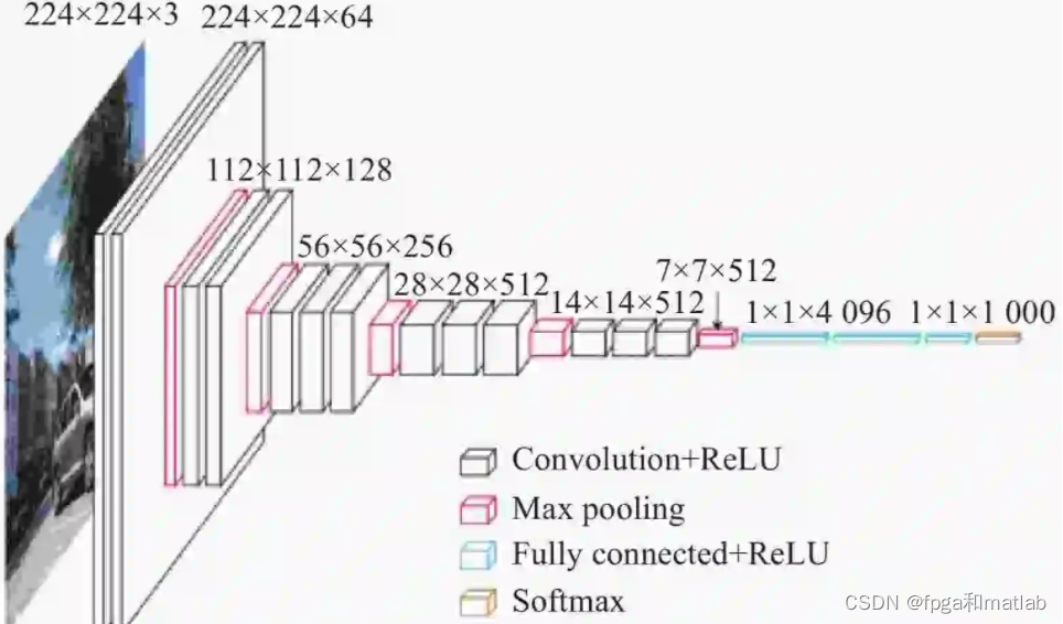 计算机视觉+人工智能面试笔试总结插图