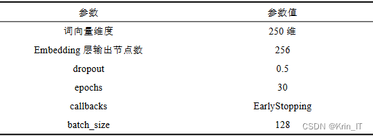 毕业设计：基于深度学习的电商评论情感分析系统 人工智能