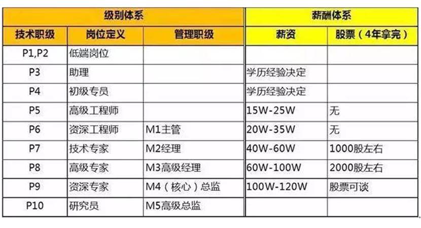 2018国外大厂AI面试题插图