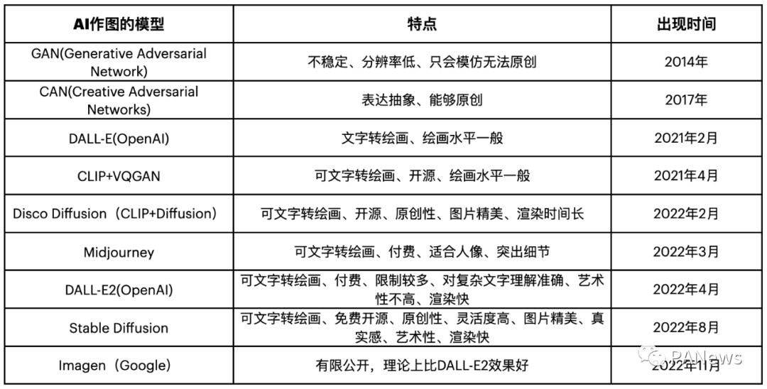 一文详解AIGC：推动元宇宙发展的加速器插图3