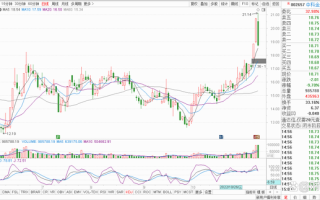 股市横空出世——AIGC板块