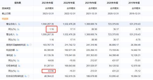 利润下滑、盈利波动，科沃斯如何“扫”出未来？插图4