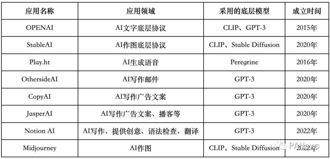 一文详解AIGC：推动元宇宙发展的加速器插图7