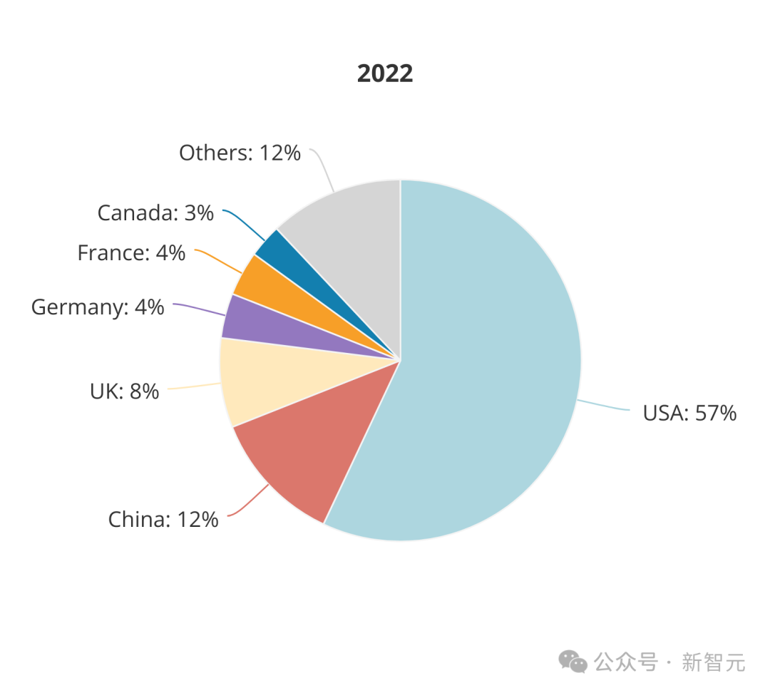 全球AI人才报告曝光：清华第三，北大第六！硅谷40万人大裁员，码农地狱级面试12场插图22