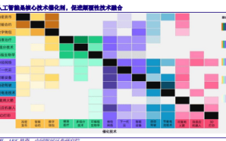 人工智能报告：数字经济，大国经济体系下，人工智能领航数字经济新阶段