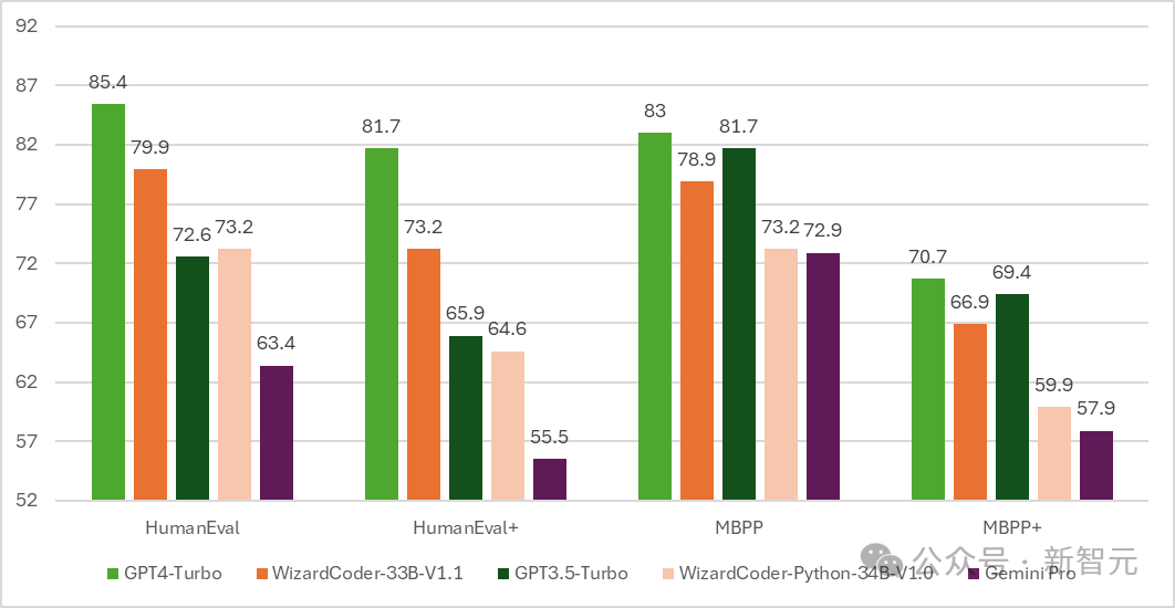 发布几小时，微软秒删媲美GPT-4开源大模型！竟因忘记投毒测试