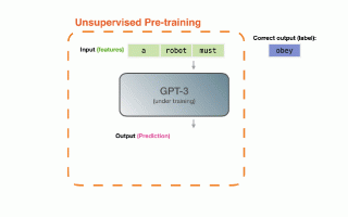 AI 内容分享(四)：生成式AI全面指南