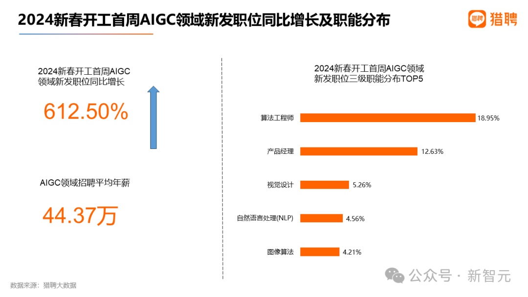 全球AI人才报告曝光：清华第三，北大第六！硅谷40万人大裁员，码农地狱级面试12场插图17