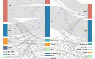 全球AI人才报告曝光：清华第三，北大第六！硅谷40万人大裁员，码农地狱级面试12场