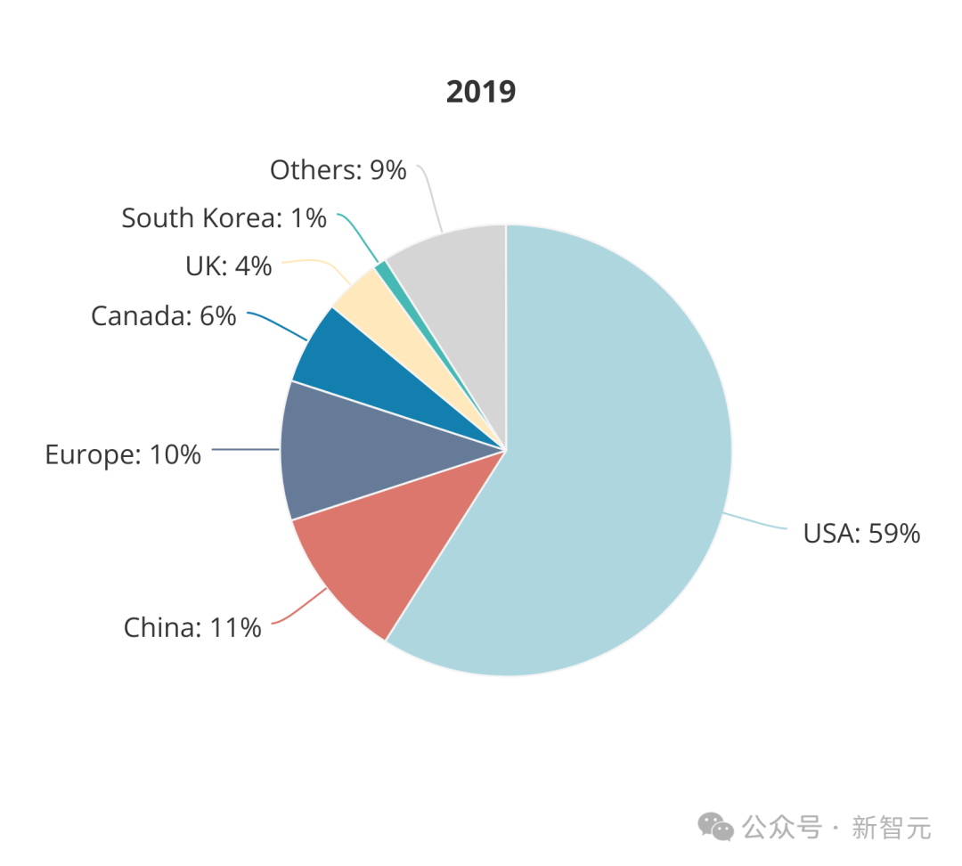 全球AI人才报告曝光：清华第三，北大第六！硅谷40万人大裁员，码农地狱级面试12场插图31