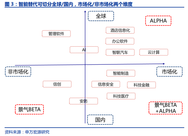 【计算机】申万宏源：关注2021年全领域智能替代插图3