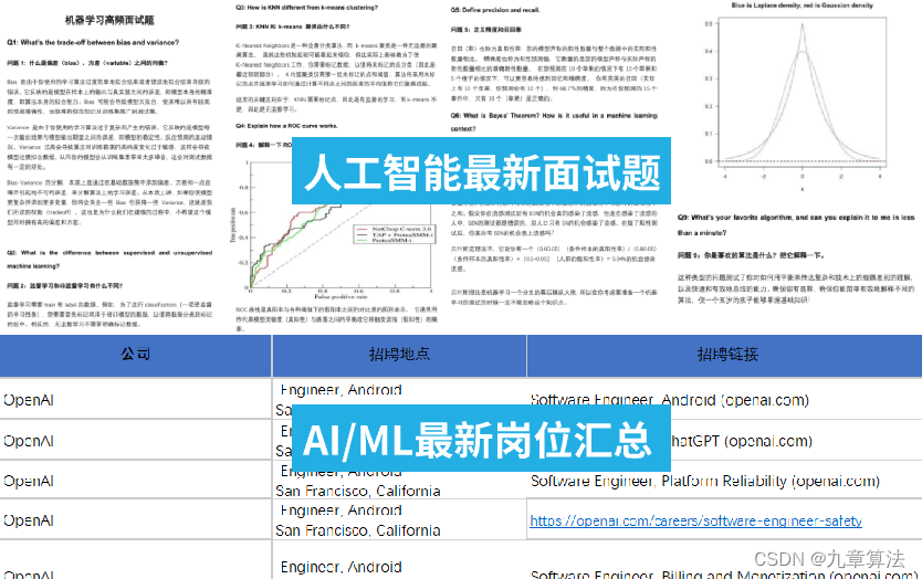 【附答案】花高价求来的OpenAI题库，仅限前50份！插图1