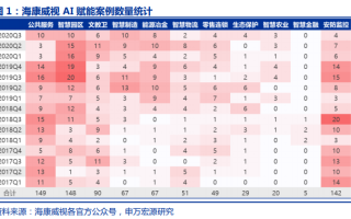 【计算机】申万宏源：关注2021年全领域智能替代