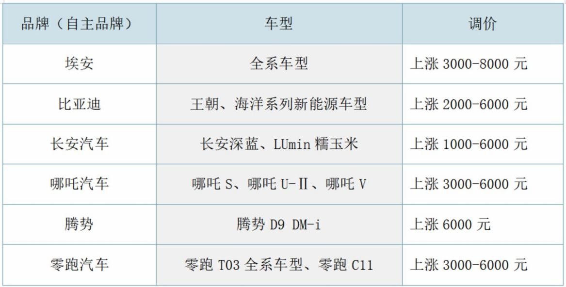 论懂人心还得是赛力斯！AITO汽车官方宣布降价3万元！插图2