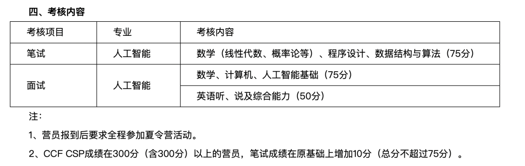 人工智能专业保研面试如何准备？插图1