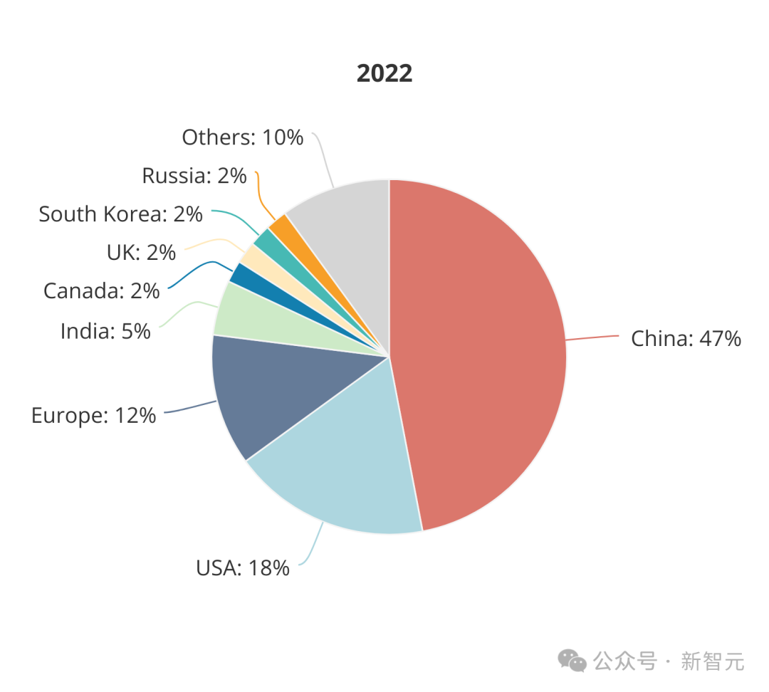 全球AI人才报告曝光：清华第三，北大第六！硅谷40万人大裁员，码农地狱级面试12场插图30