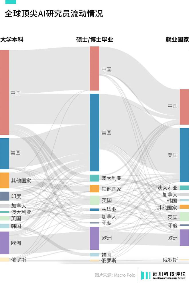 OpenAI全部的秘密，藏在200份简历中插图8