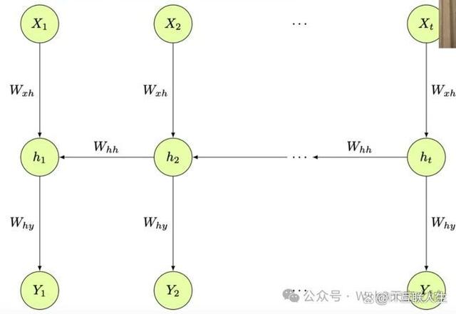 深度学习AI面试通关秘籍：50道算法题全解析，直击热门岗位需求！插图12