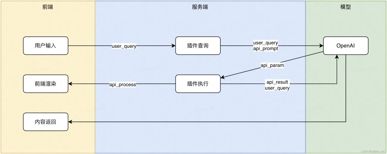 基于AI Agent探讨：安全领域下的AI应用范式插图1