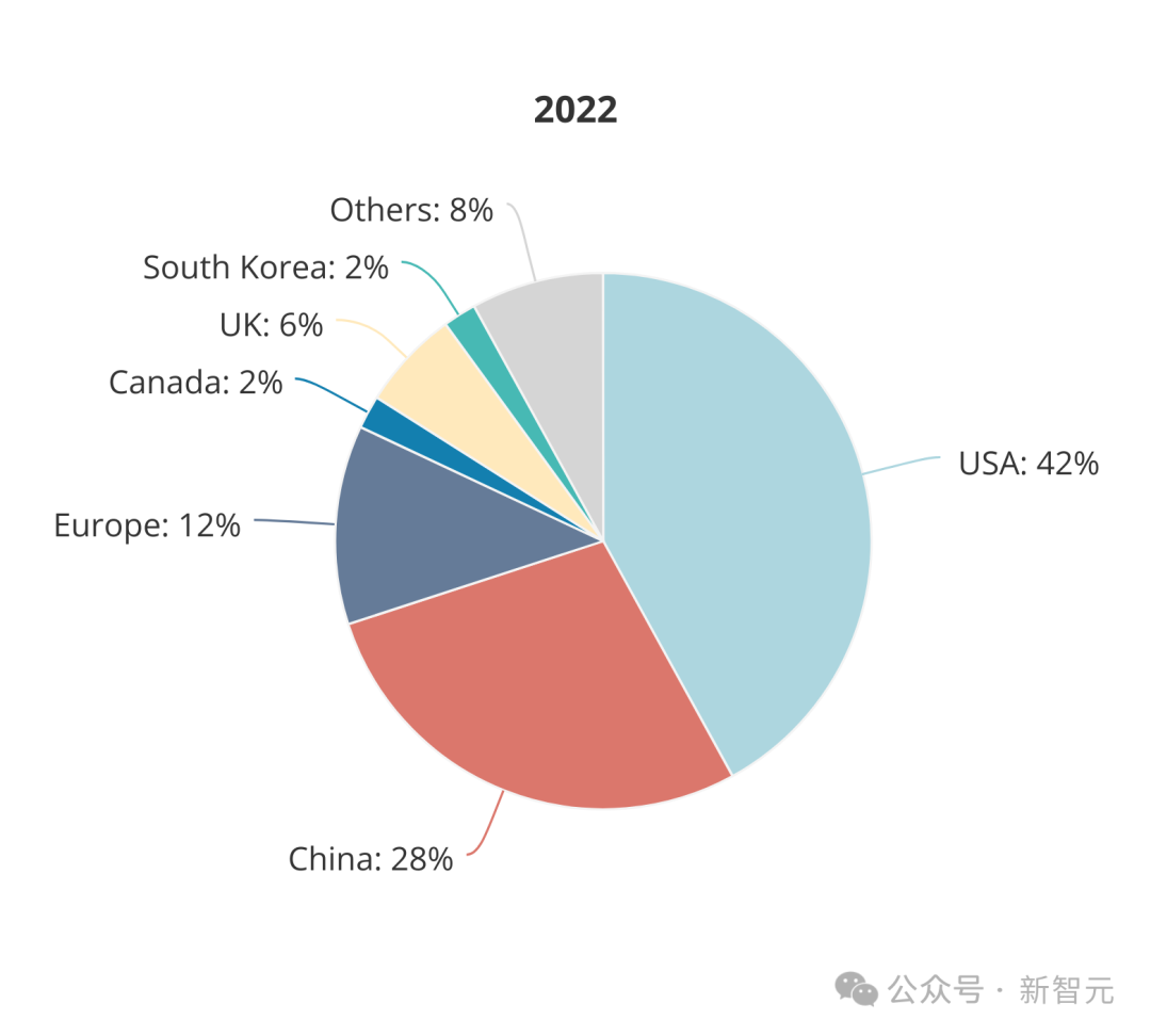 全球AI人才报告曝光：清华第三，北大第六！硅谷40万人大裁员，码农地狱级面试12场插图32