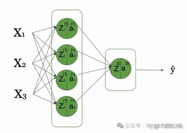 深度学习AI面试通关秘籍：50道算法题全解析，直击热门岗位需求！插图13