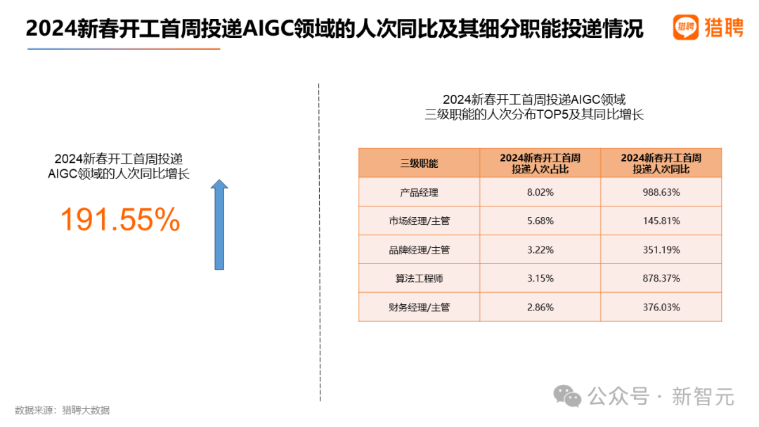 全球AI人才报告曝光：清华第三，北大第六！硅谷40万人大裁员，码农地狱级面试12场插图18