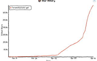 Auto-GPT实测报告：虽不完美，但却是最有前景的AI路线