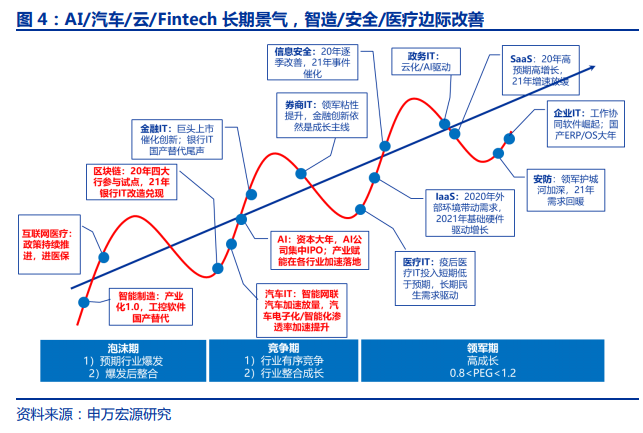 【计算机】申万宏源：关注2021年全领域智能替代插图4