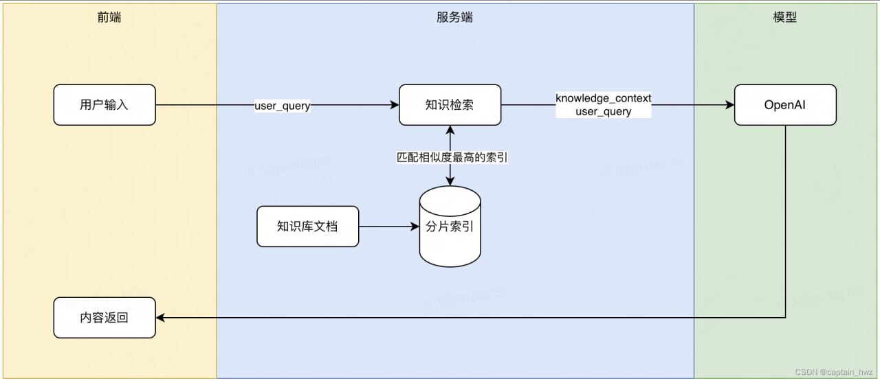 基于AI Agent探讨：安全领域下的AI应用范式插图2