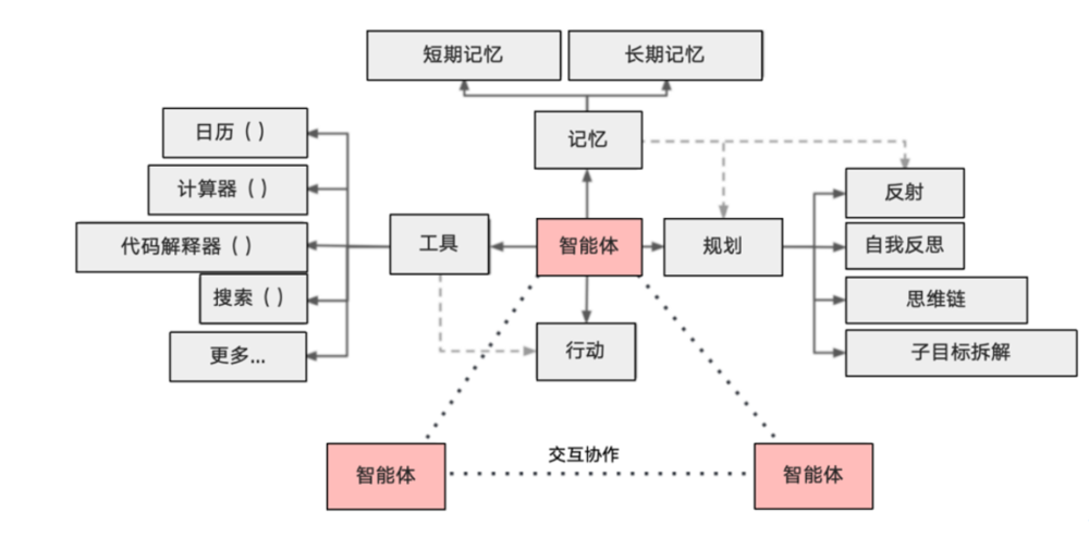 AI Agent，为什么是AIGC最后的杀手锏？插图1