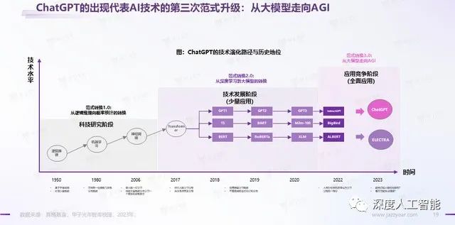 AIGC技术发展和应用方向插图25