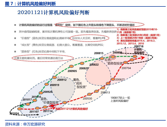 【计算机】申万宏源：关注2021年全领域智能替代插图12