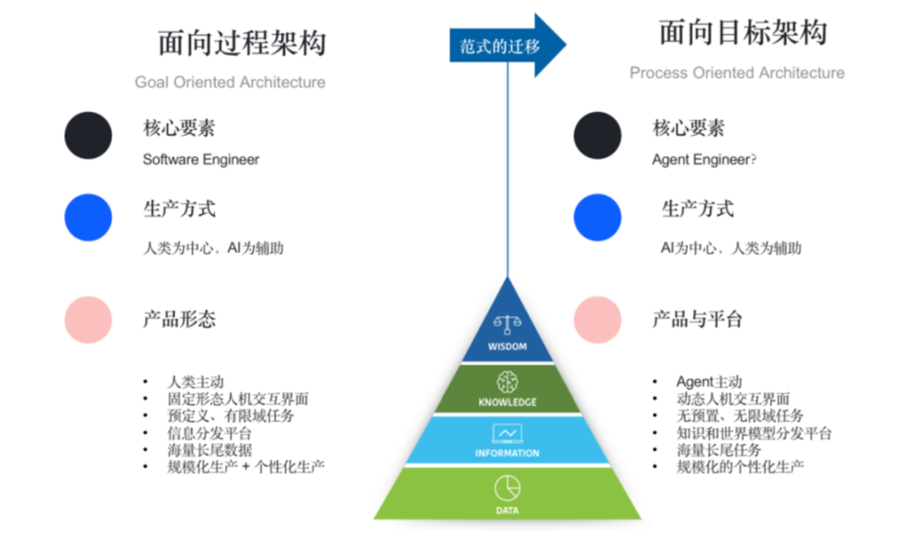 AI Agent，为什么是AIGC最后的杀手锏？插图4