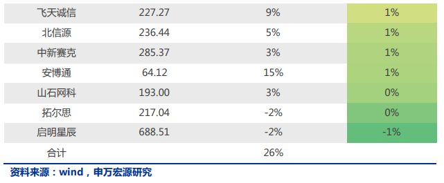 【计算机】申万宏源：关注2021年全领域智能替代插图9