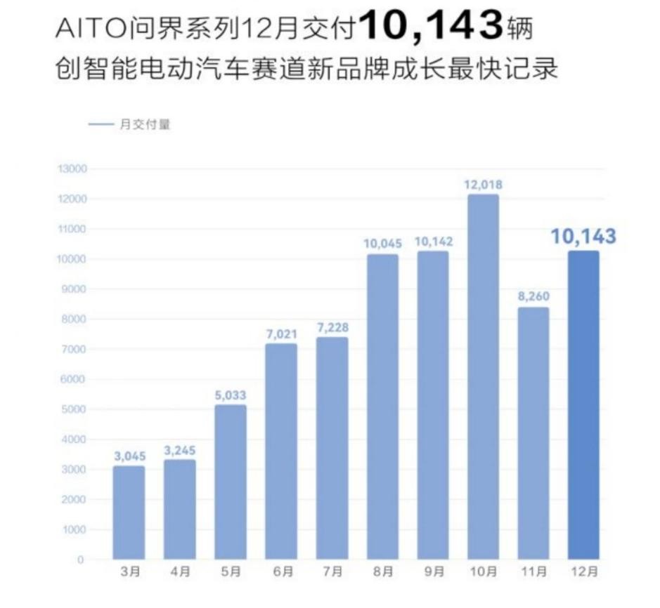 论懂人心还得是赛力斯！AITO汽车官方宣布降价3万元！插图1