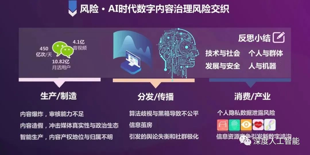 AIGC技术发展和应用方向插图2