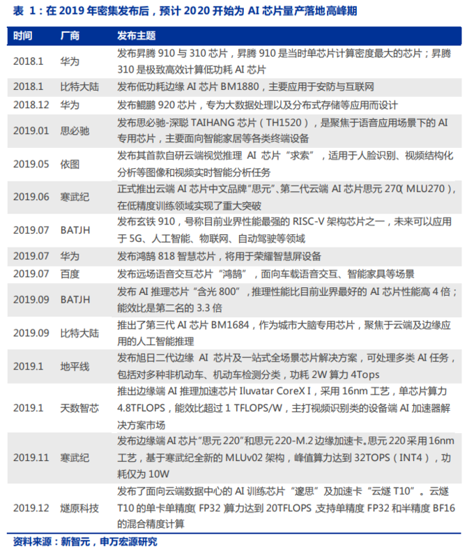 【计算机】申万宏源：关注2021年全领域智能替代插图5